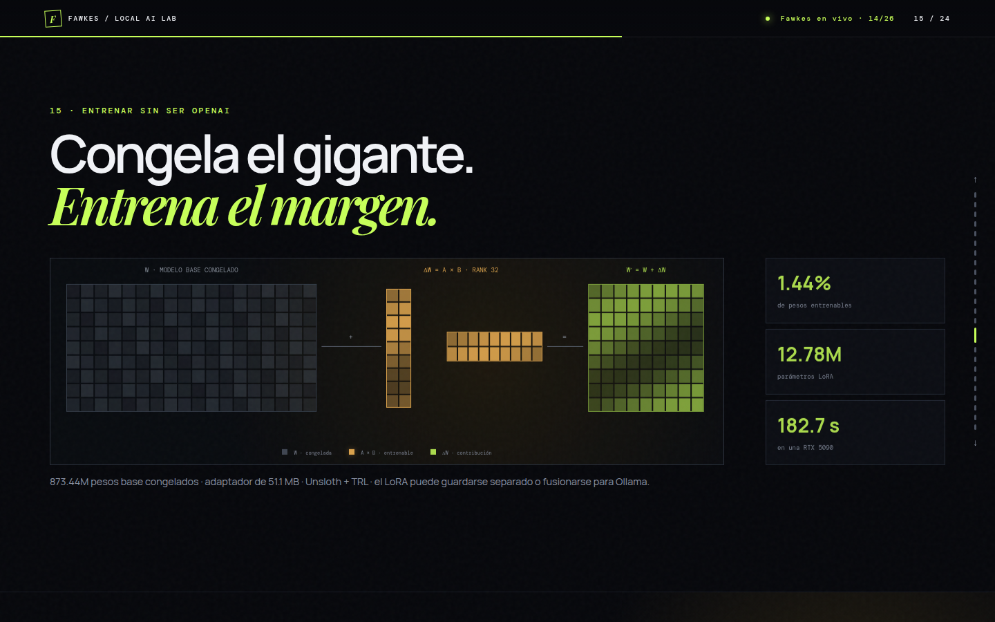 Diagrama LoRA con una matriz de pesos congelada y dos matrices pequeñas entrenables