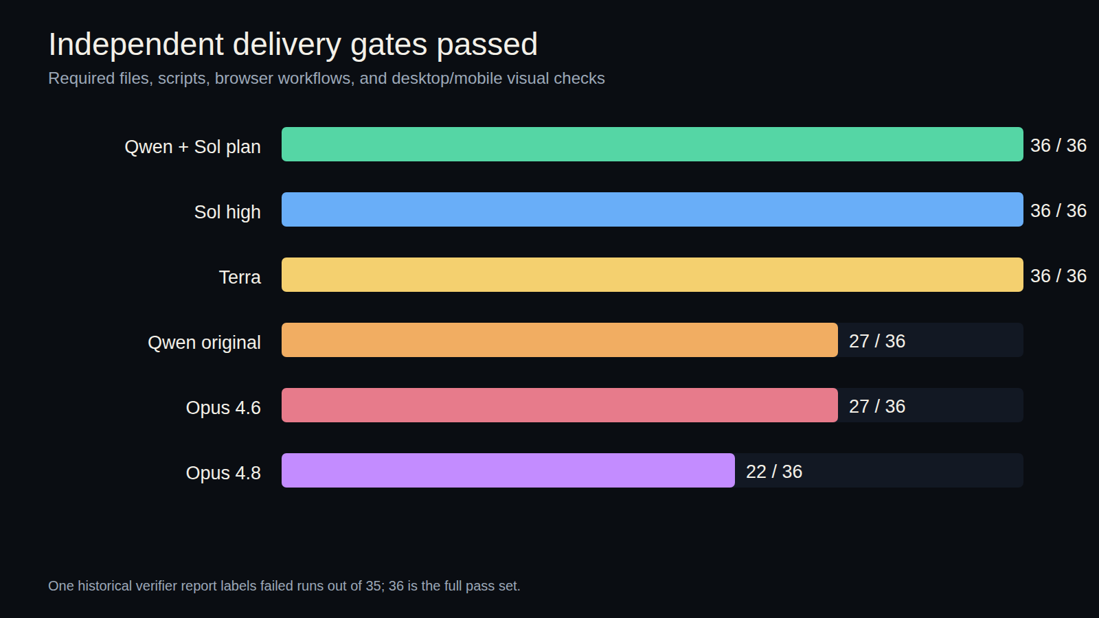 Number of automated delivery gates available to each submission